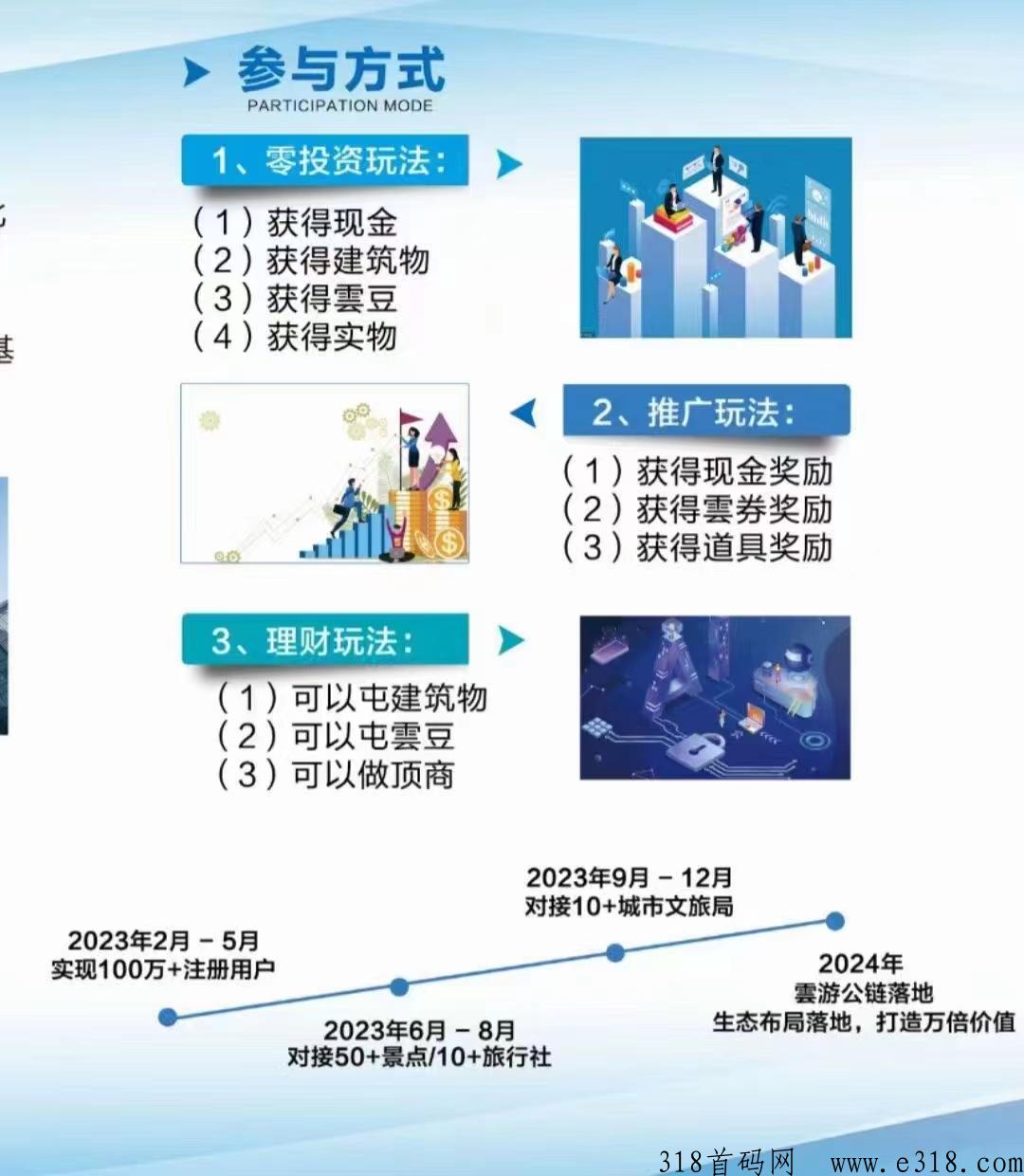 雲游世界，联创合伙人截至今晚8点结束