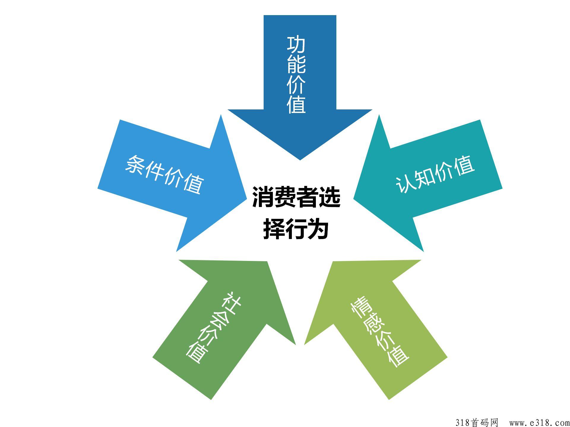 消费返利、消费分h、消费返现互联网营销的三大模式