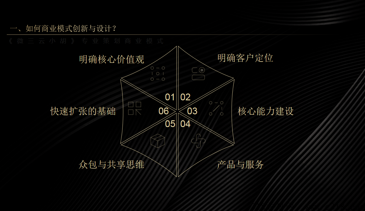 2023年企业针对社交电商平台，如何商业模式创新与设计？