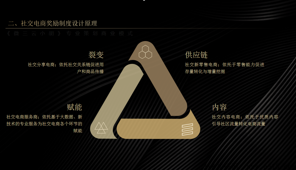 2023年企业针对社交电商平台，如何商业模式创新与设计？