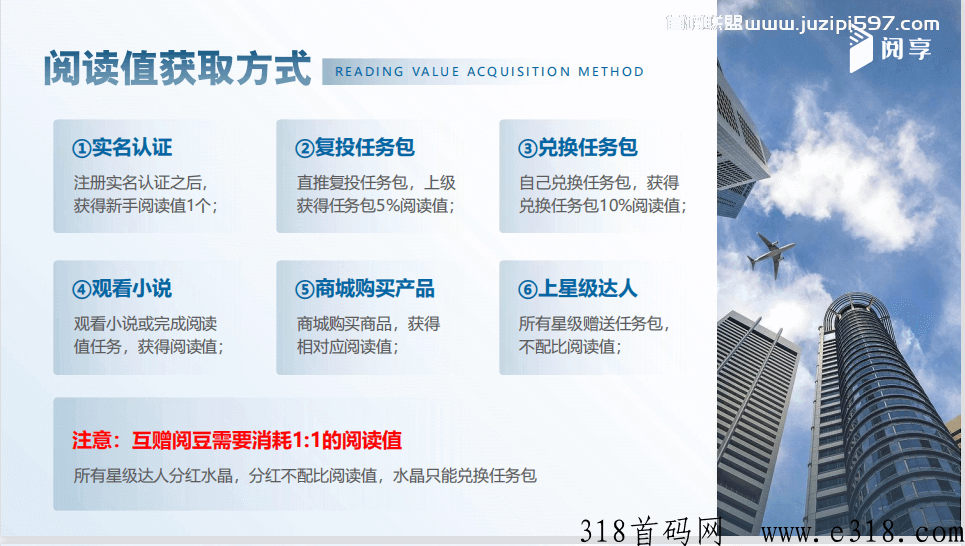 阅享app，强势卷轴项目，全网对接首码