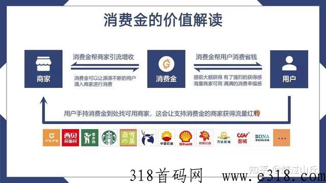 亿嗨消费金是什么？能赚钱吗？
