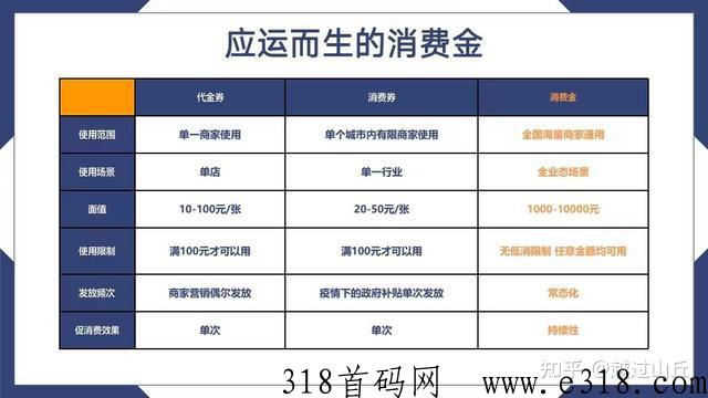 亿嗨消费金是什么？能赚钱吗？