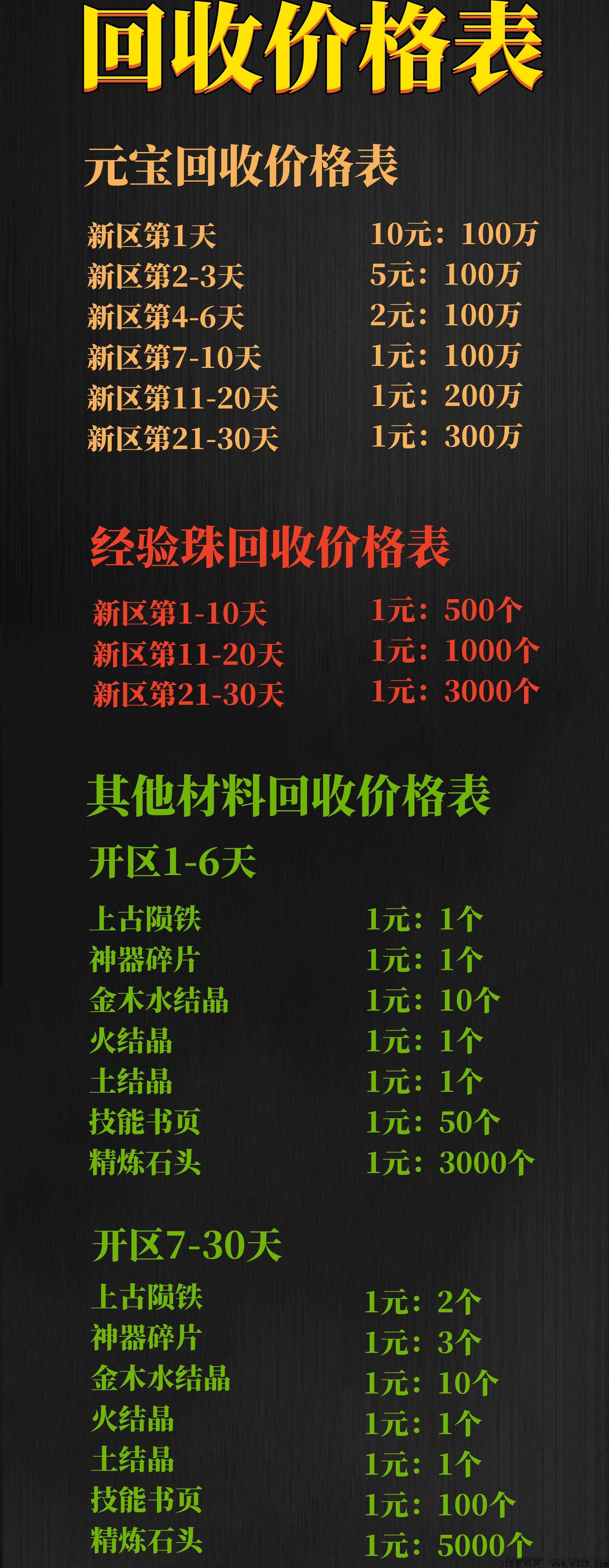 自由之刃高爆版，后天中午12点准时开区，稳定打金，真实回收，不卡提现，秒结账，招搬砖打金者