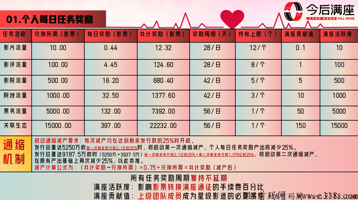 今后满座首码上线