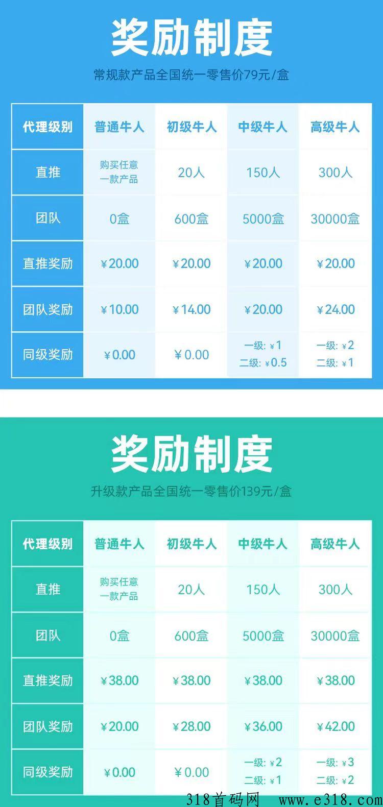 贴小牛首码招募团队扶持高，2023最落地项目市场空白！