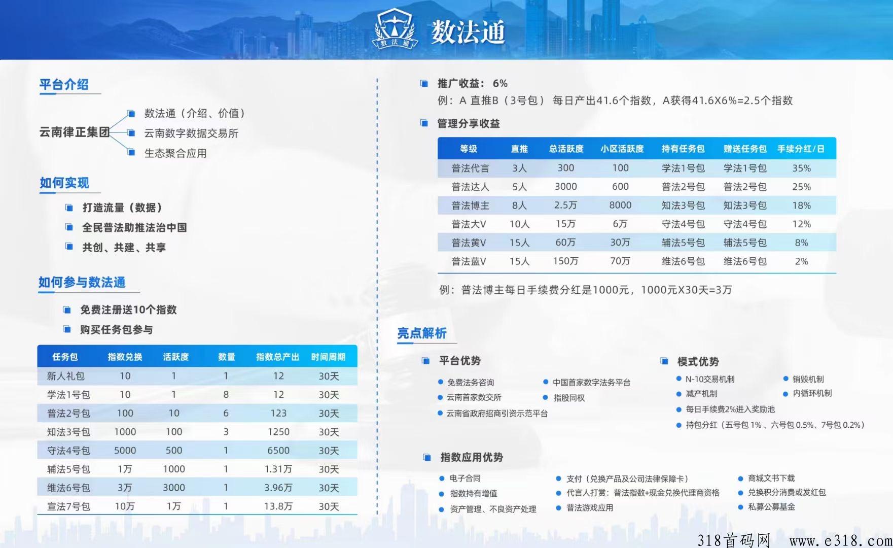 数法通新项目，预热排线，月底上线