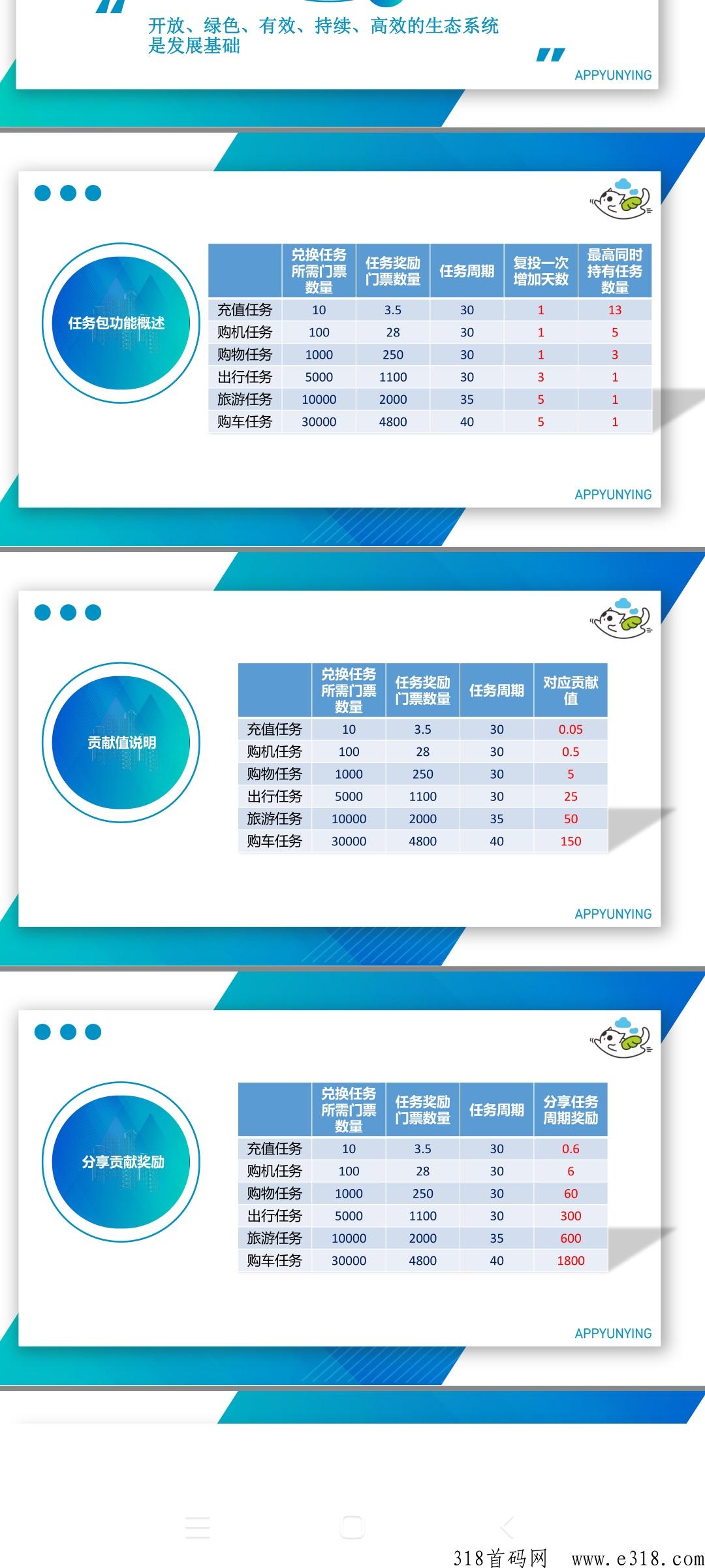 飞猫新出卷轴，蚁丛模式
