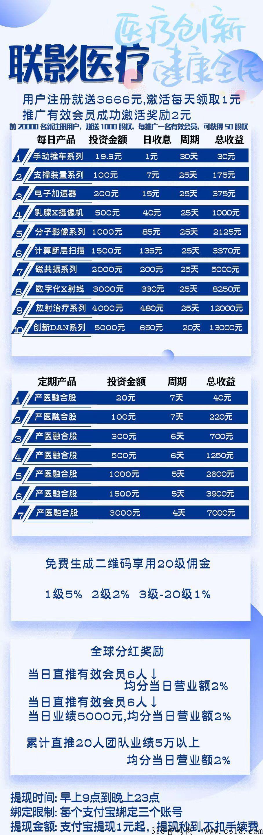 联影医疗最新预热首码,注册简单实名认证领取推广奖励金,简单操作收益秒到账支付宝! 联影医疗最新预热首码,注册简单实名认证领取推广奖励金,简单操作收益秒到账支付宝!