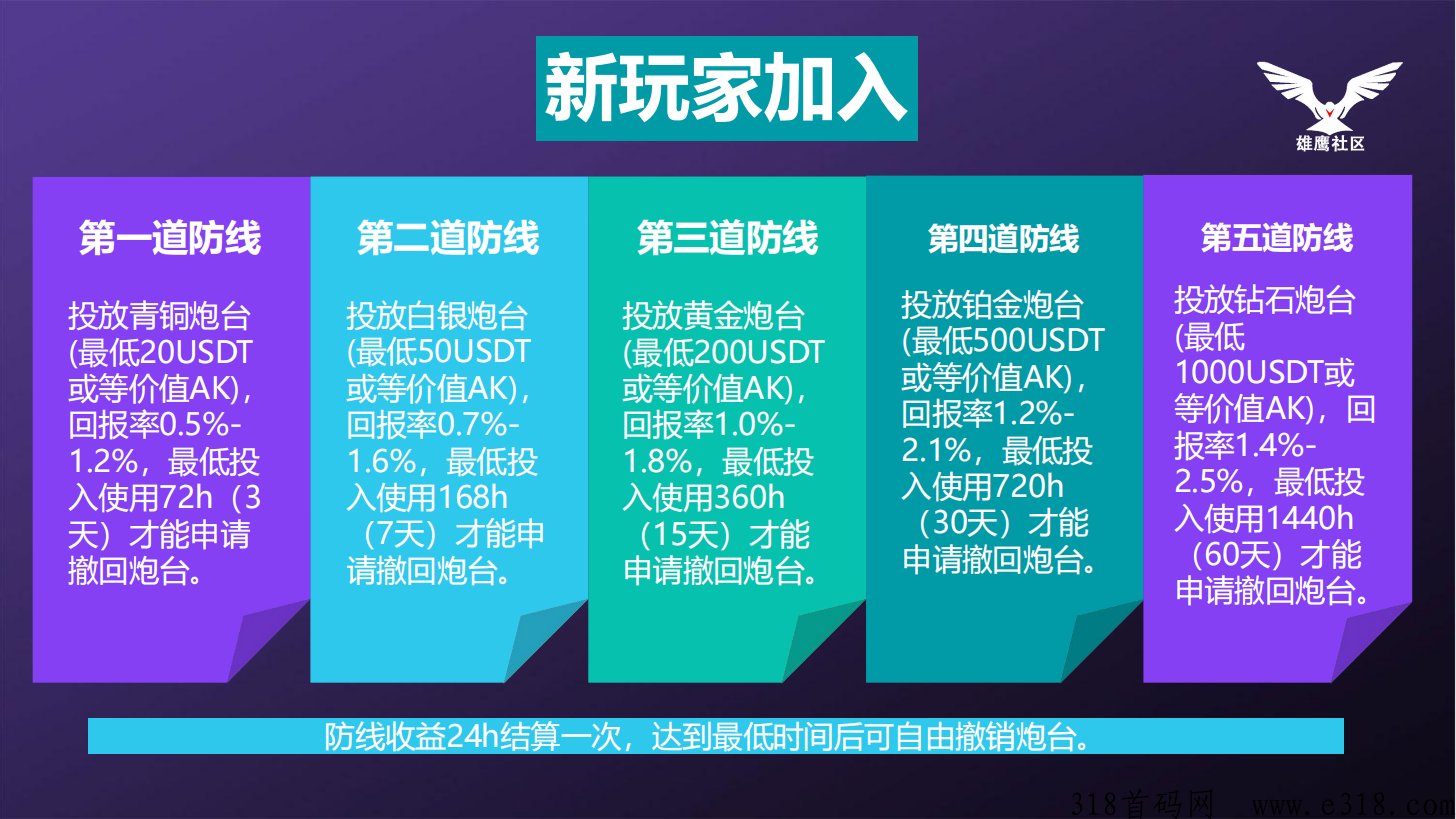 先机全球首发，外星骑士国际大盘，一手对接各大团队长，扶持拉满，月入百万