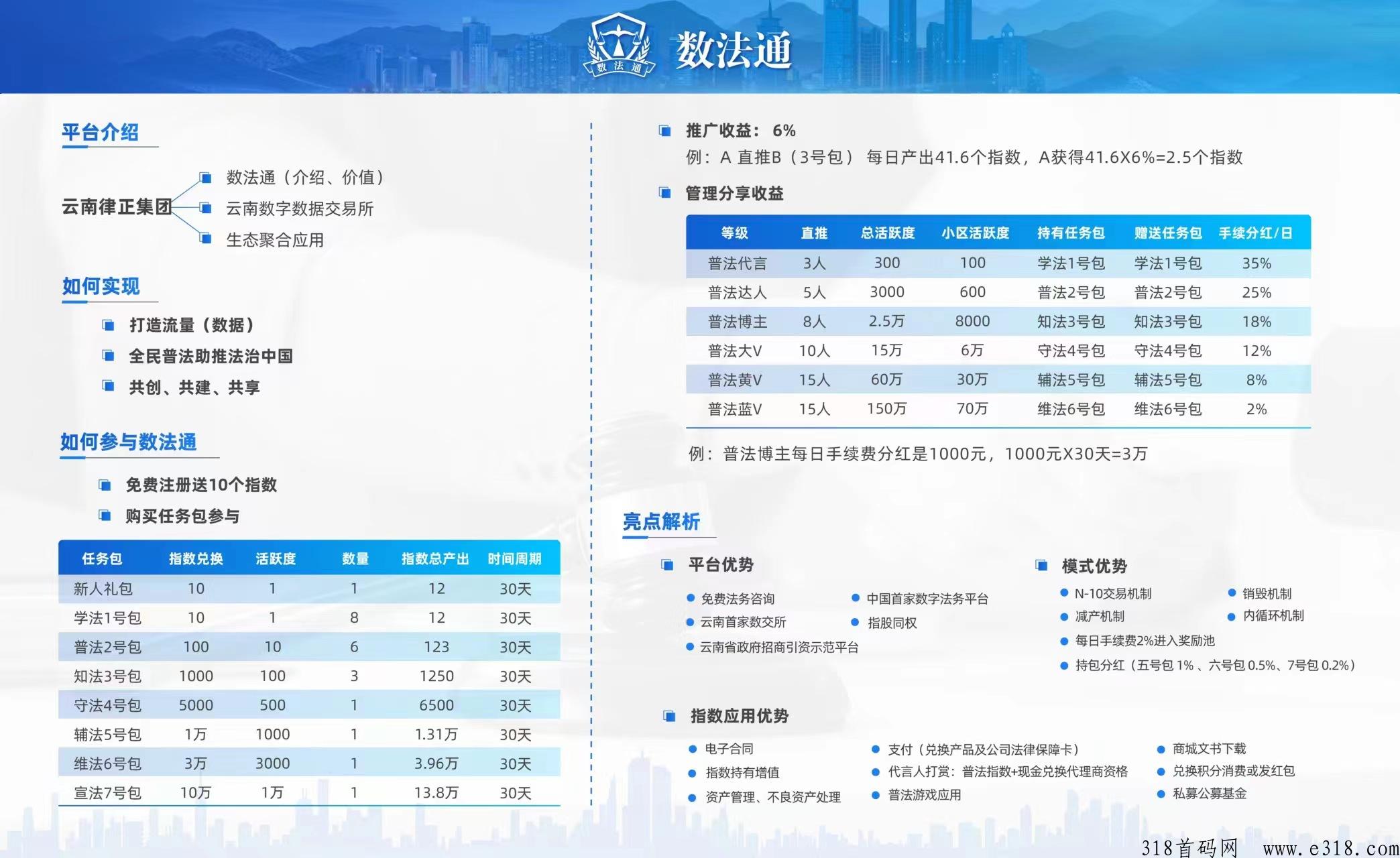 数法通首码来袭，2条线卷轴模式，全网招募高级精英大佬，扶持全网特高
