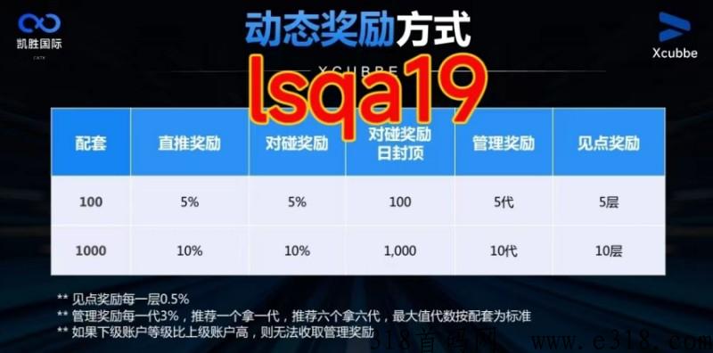 凯胜g际是怎么赚钱的，凯胜g际Xcubbe具体模式是怎样，2023已更新(今日/资讯)