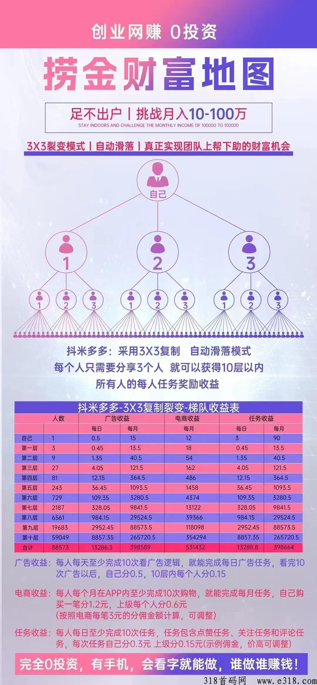 抖米多多，刚出首码，实体项目来袭