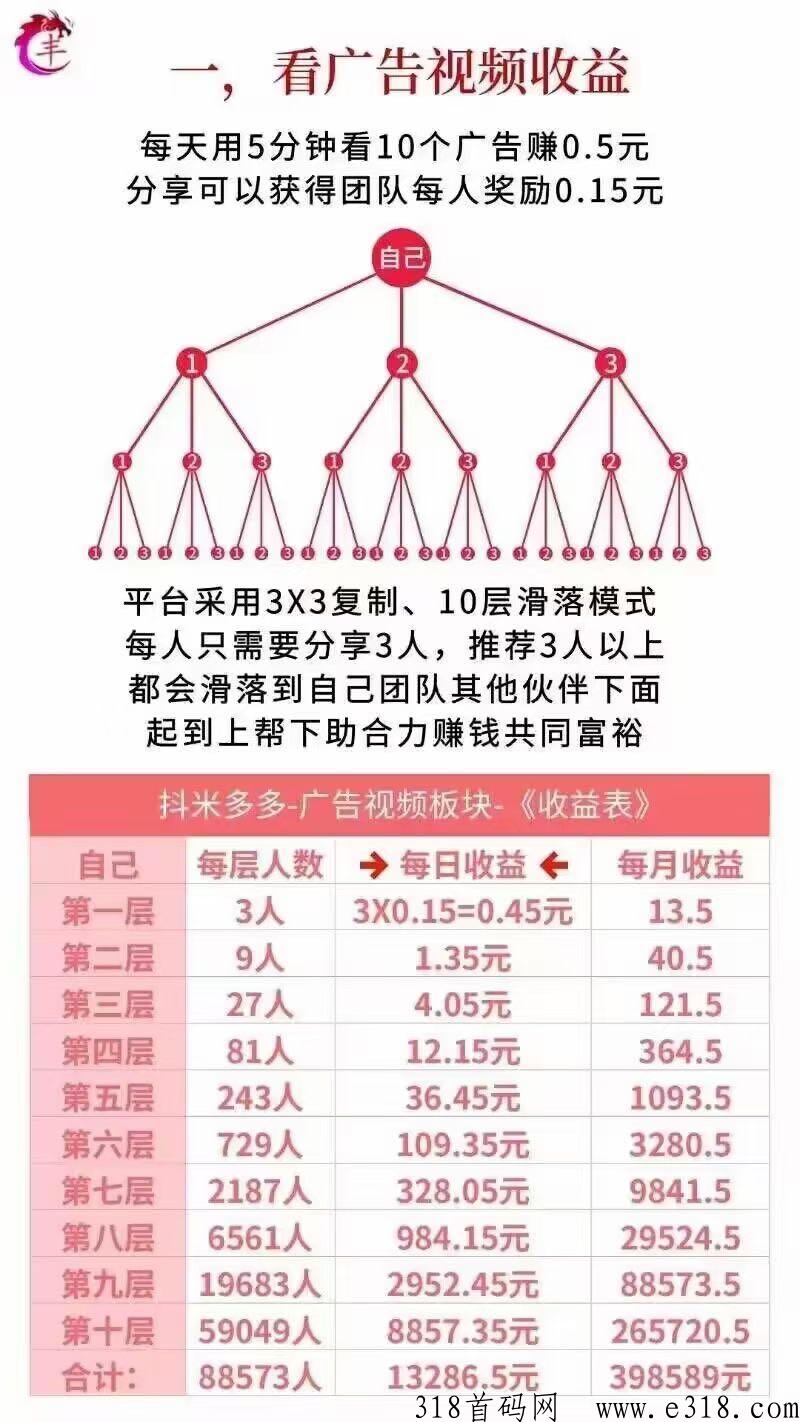 抖米火爆来袭！快速注册锁粉享万人团队红利！