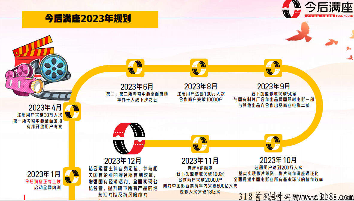 今后满座实名认证免费最强项目+高扶持代扶持