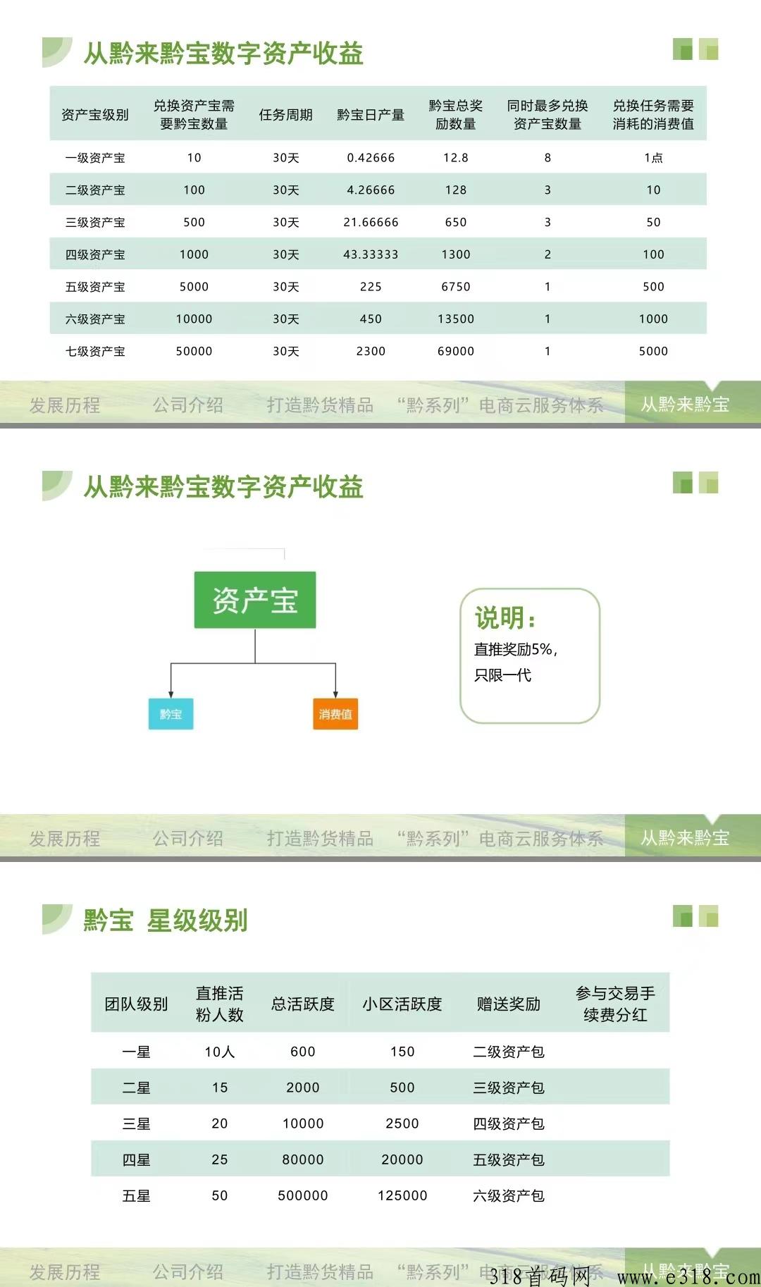从黔来：送产15黔宝任务包，每天签到就可，卖出无限制！