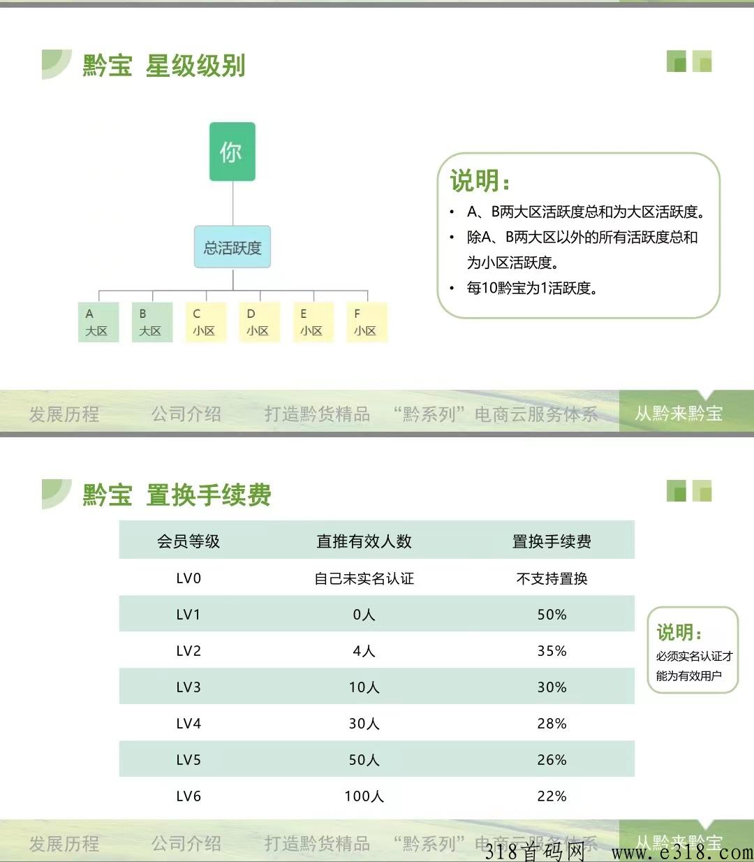 从黔来：送产15黔宝任务包，每天签到就可，卖出无限制！