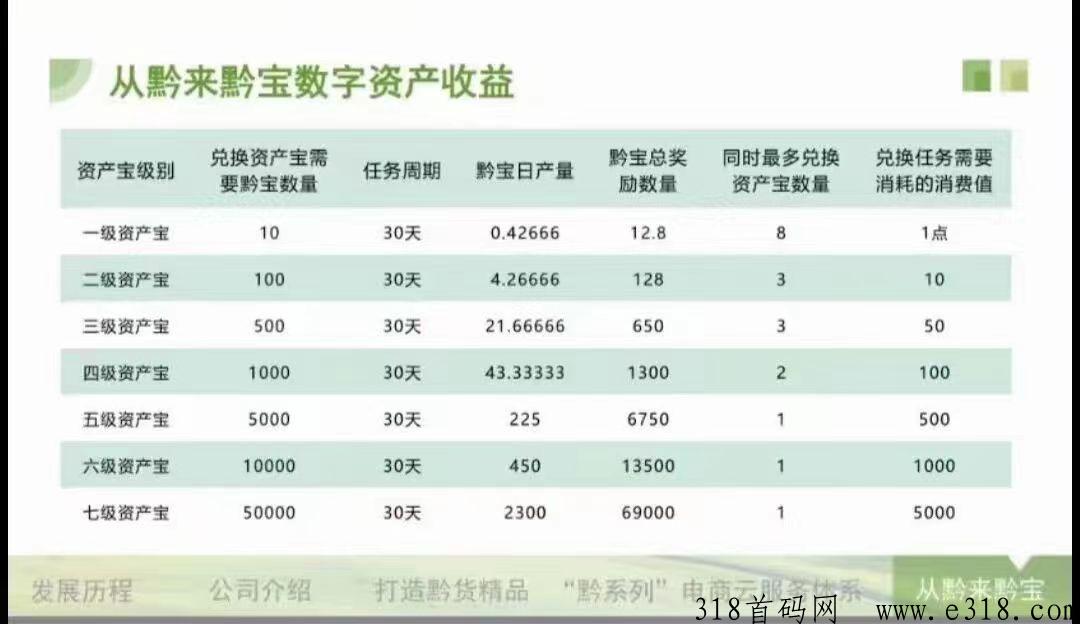 首码从黔来,zf背书项目,自带交易,9大销毁机制,黔宝抢茅台 首码从黔来,zf背书项目,自带交易,9大销毁机制,黔宝抢茅台