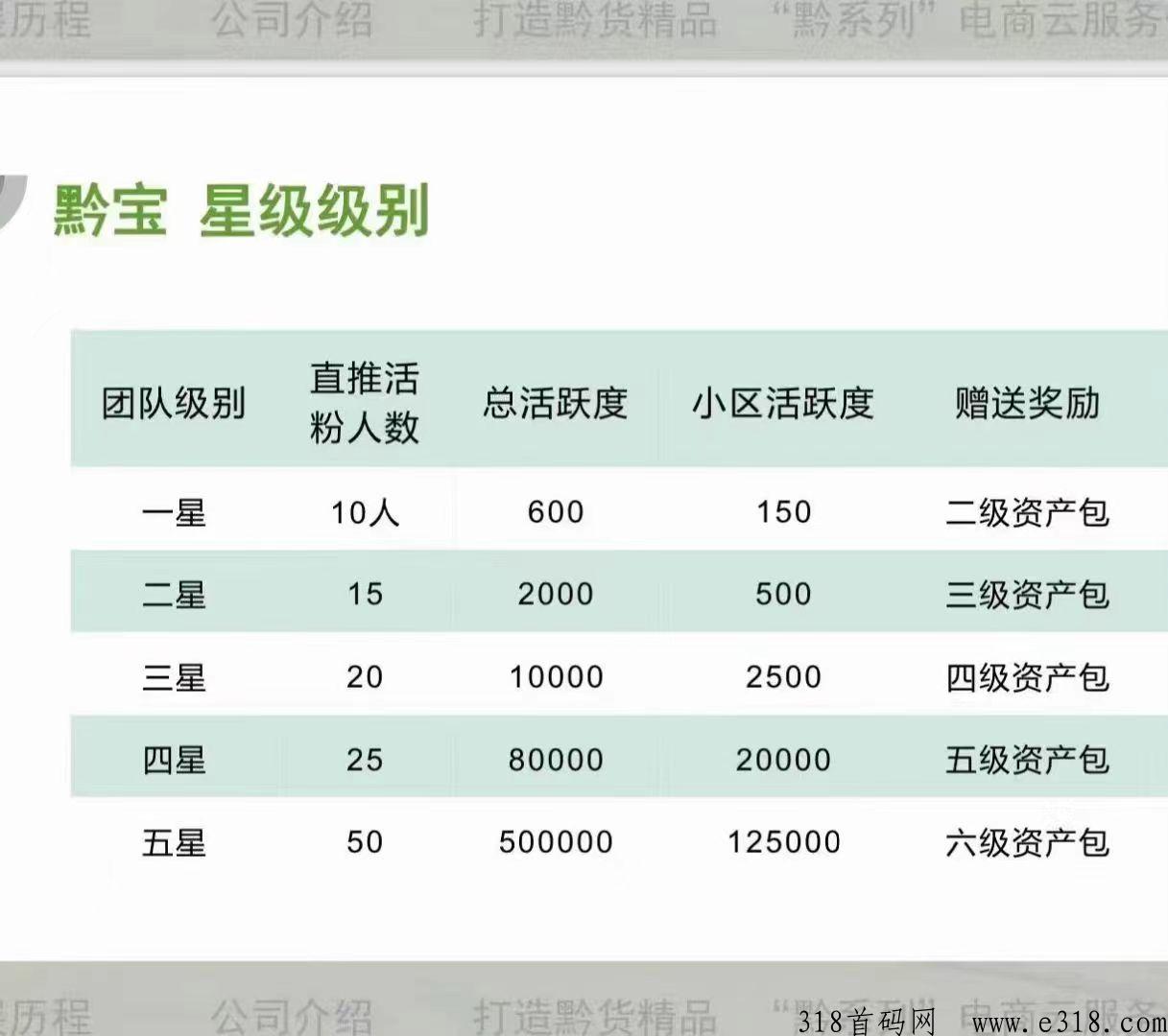 首码从黔来,zf背书项目,自带交易,9大销毁机制,黔宝抢茅台 首码从黔来,zf背书项目,自带交易,9大销毁机制,黔宝抢茅台