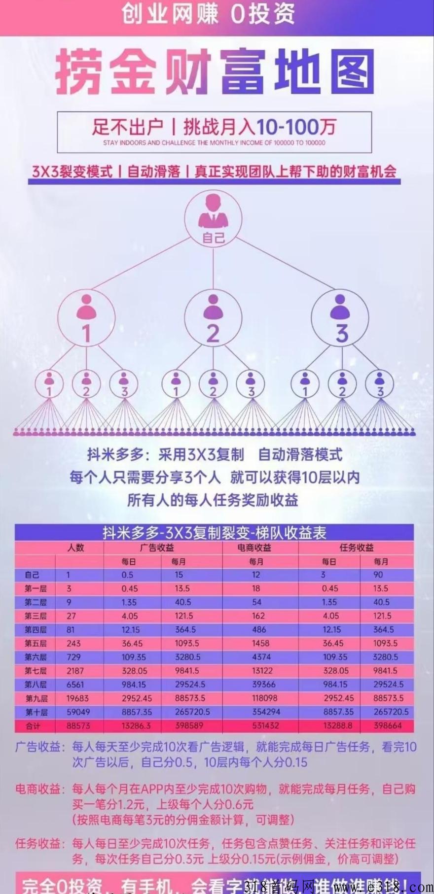 抖米多多，注册后邀请3个人，即可享受坐收滑落收米