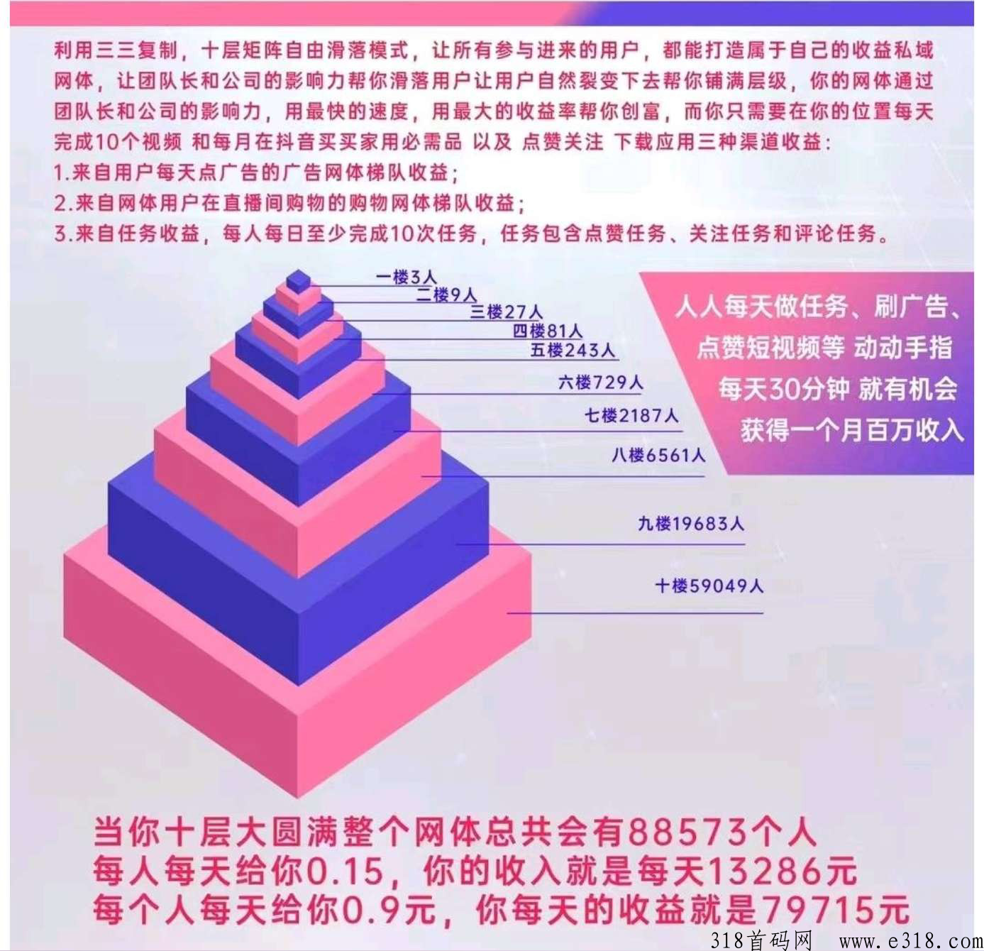 抖米多多，注册后邀请3个人，即可享受坐收滑落收米