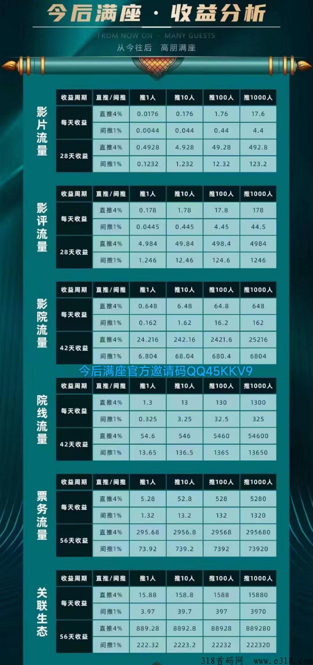 今后满座，2023央视合作卷轴平台，已正式上线，赶紧上车抢占市场！