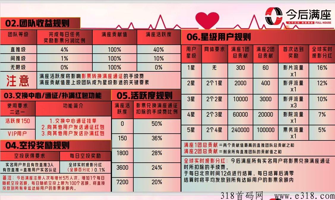 今后满座，推广代3，对接大小团队长