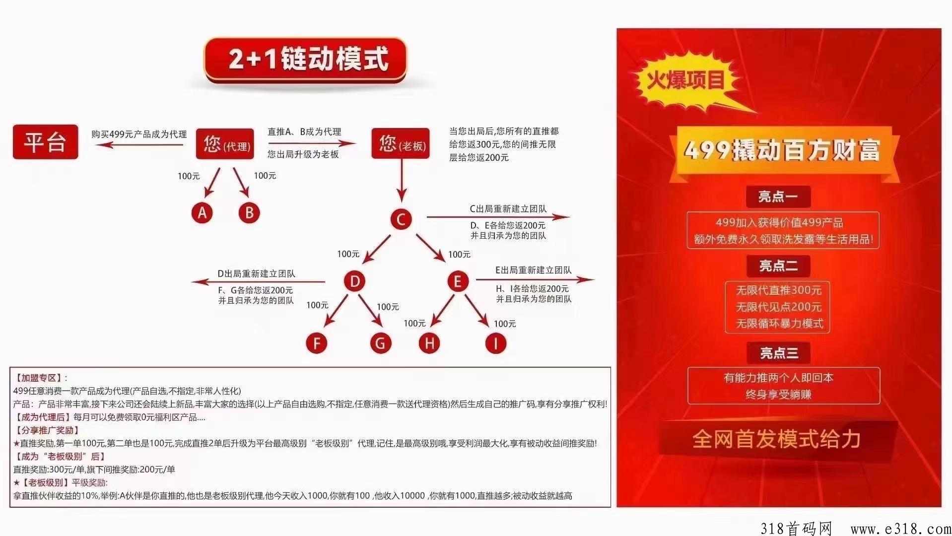 独家“消费全返”模式链d2+1，商业布局