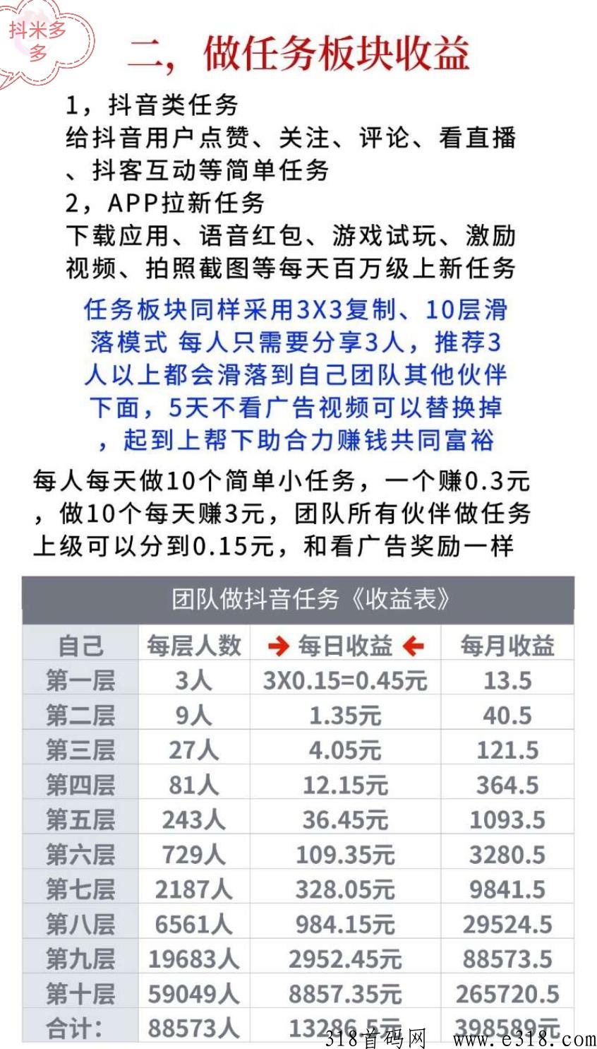 抖米多多官方总对接，抓紧扫码注册占位！十万团队滑落，全程撸