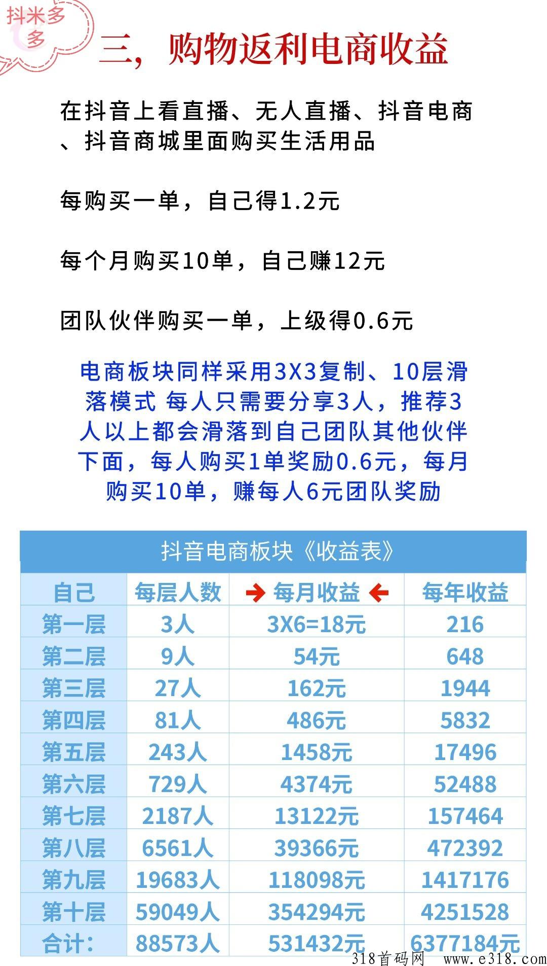 抖米多多官方总对接，抓紧扫码注册占位！十万团队滑落，全程撸