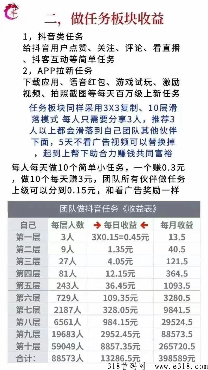 抖米多多APP首码站位，纯撸，万人团队公排滑落！