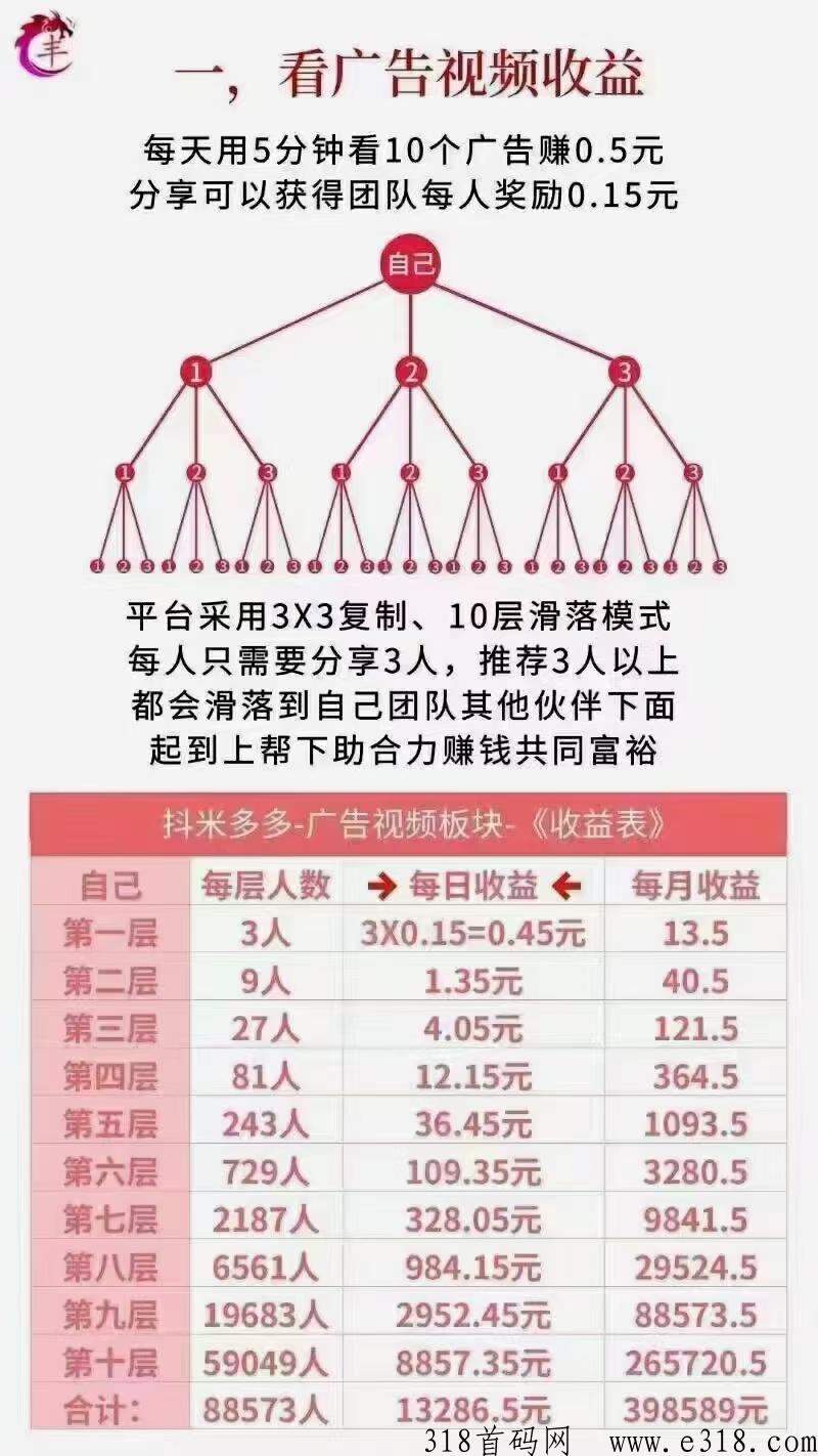 抖米多多上线啦！三三复制自动滑落