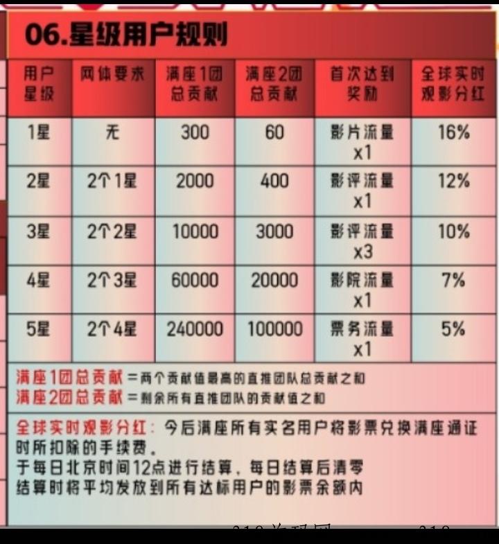 今后满座开始公测，已火爆全网