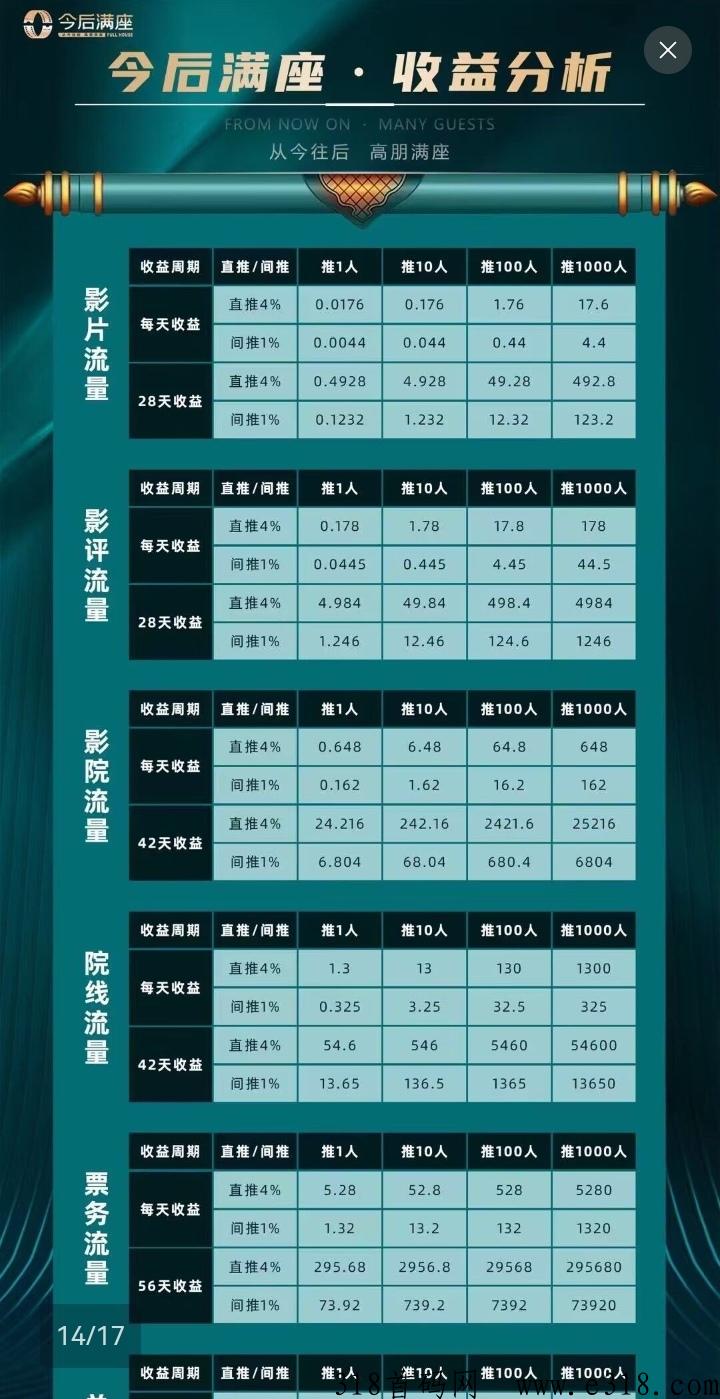 今后满座开始公测，已火爆全网