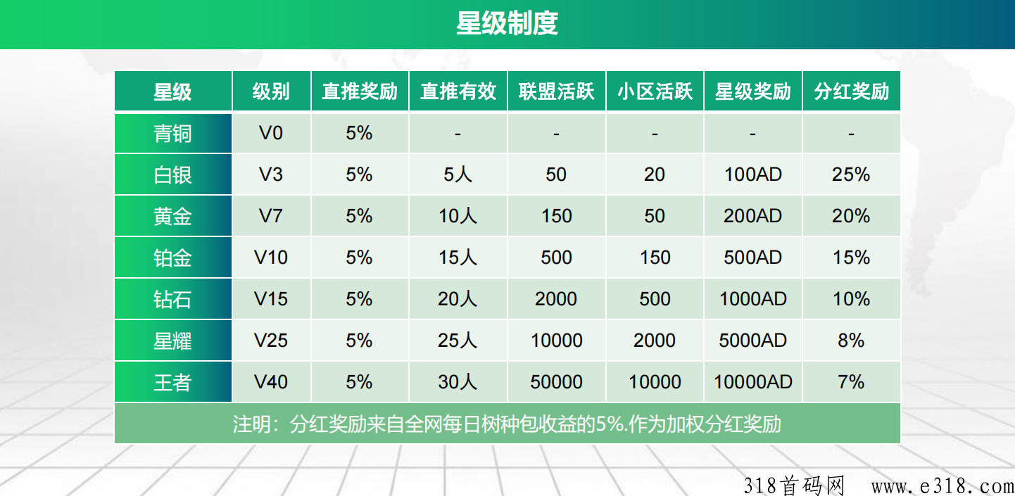 森林地球火爆上线  全新卷轴模式，对接大小团队长  可开无X代