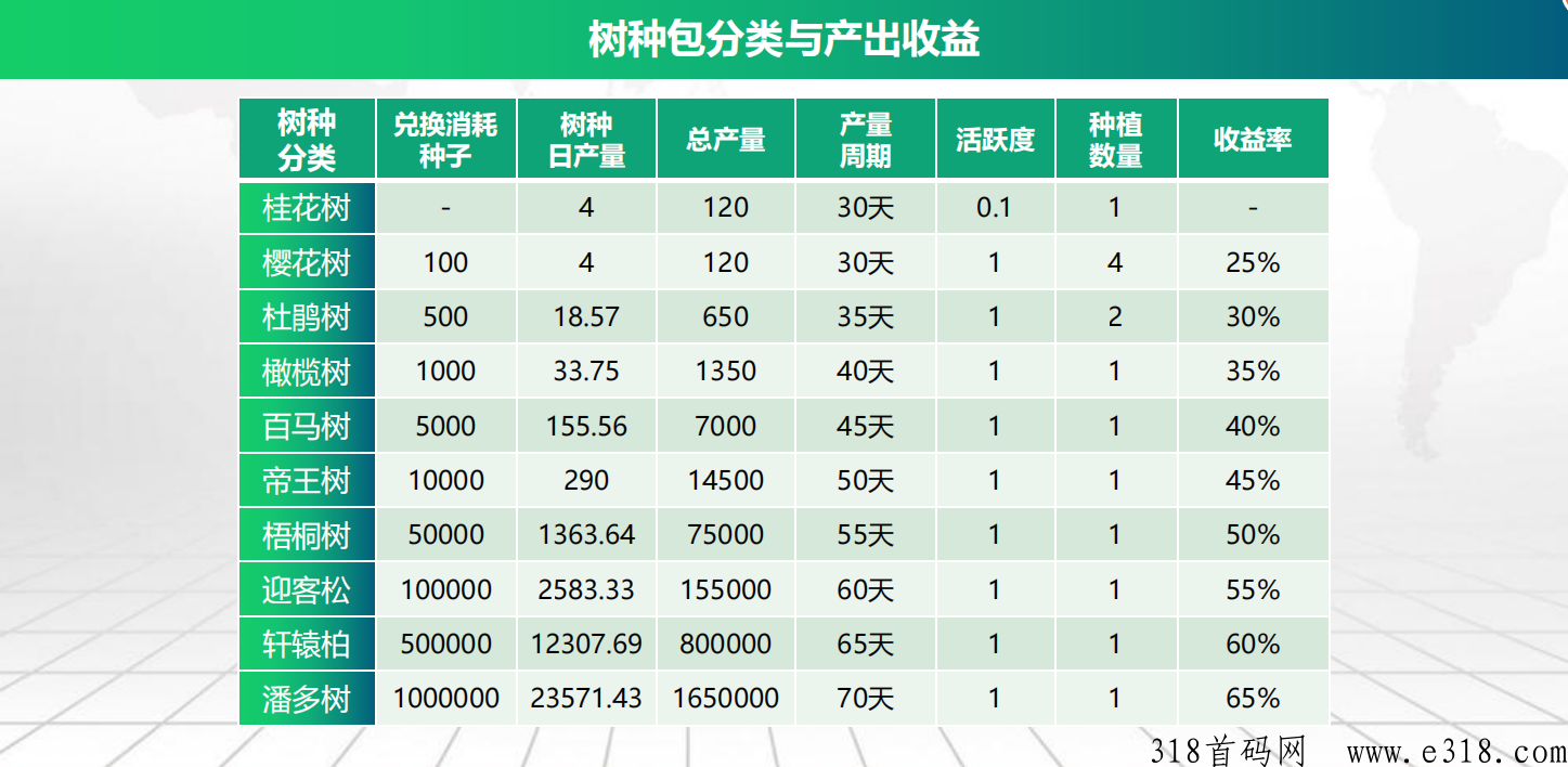 森林地球火爆上线  全新卷轴模式，对接大小团队长  可开无X代