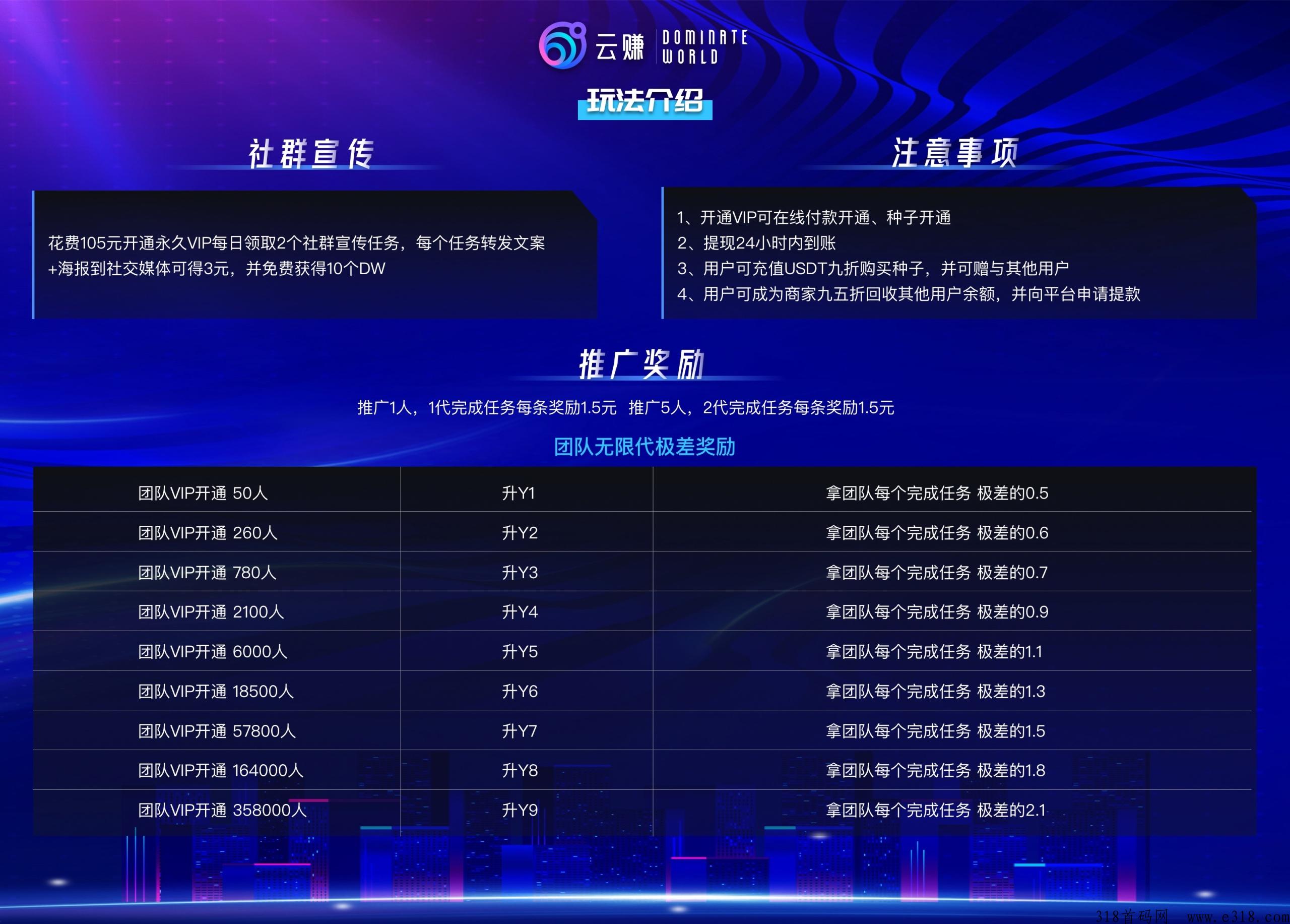 【首码预热】发朋友圈赚米，全球社群裂变无X代新模式，小**撬动百万财富