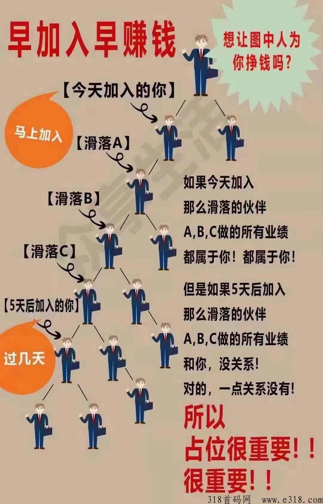 【抖米多多】万人核心团，滑落模式