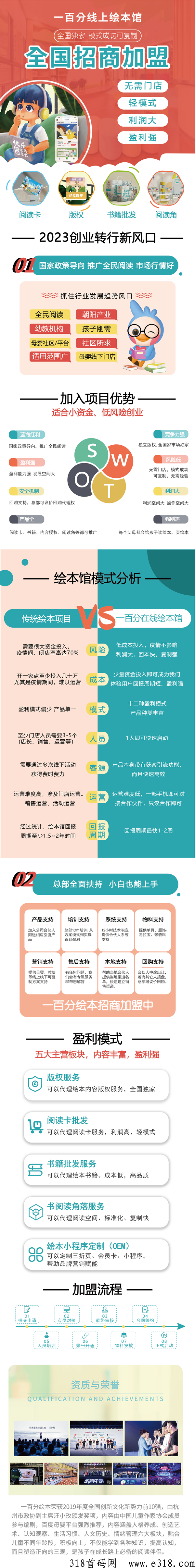 一百本绘本会员推广项目，5倍佣金招募合伙人，长期管道收益