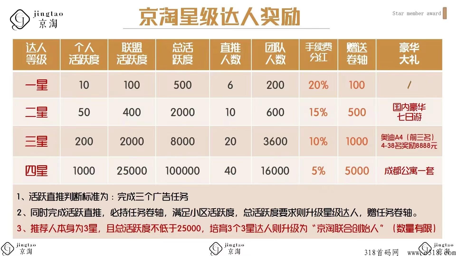 首码京淘，免费注册，扶持返佣