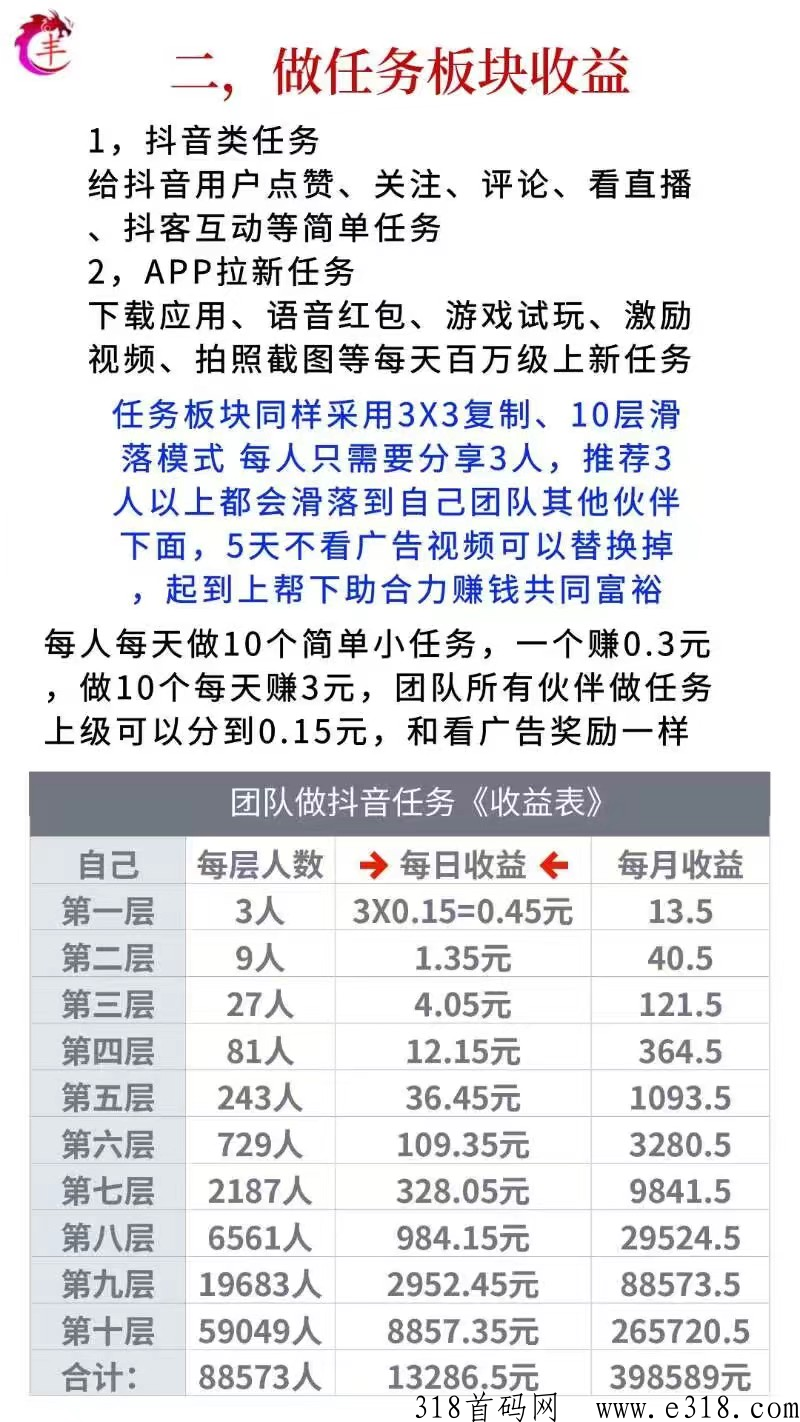 抖米多多，2023年首选创业项目
