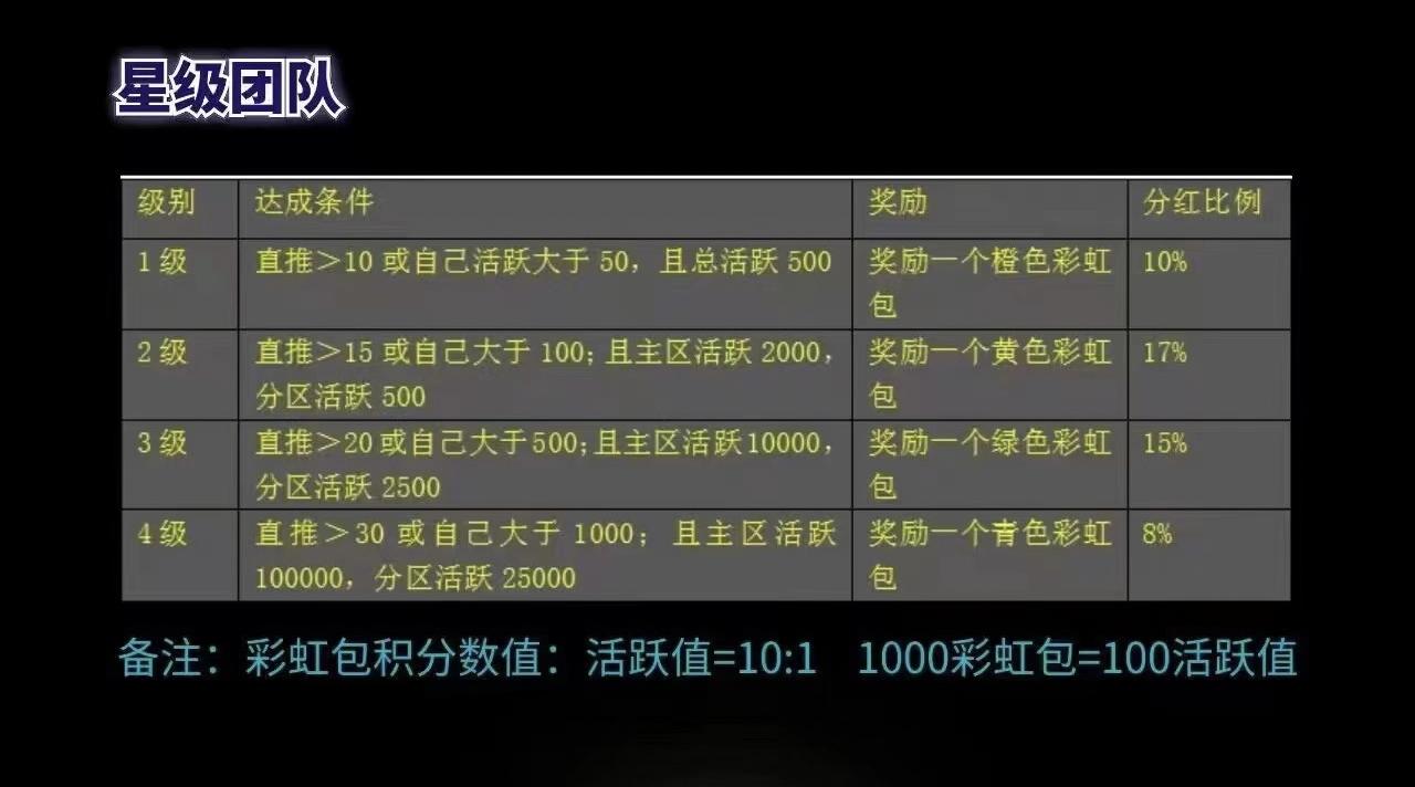 乐众商城，变现已开，变现流程是什么，燃料怎么获取