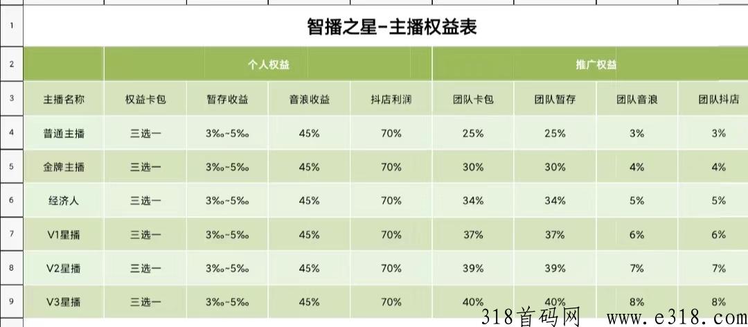 智播之星，素人直播造星计划