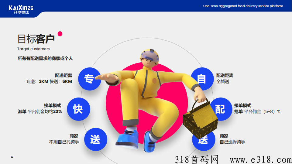 开心尊送，洪商道最新黑马项目，杨帆起航