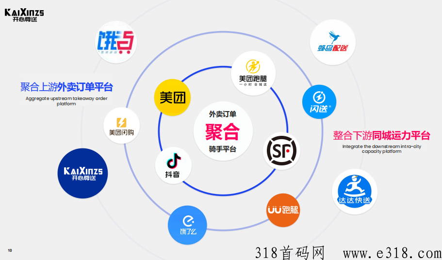 开心尊送，洪商道最新黑马项目，杨帆起航
