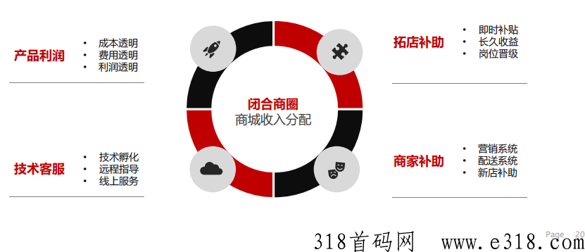 开心尊送，洪商道最新黑马项目，杨帆起航