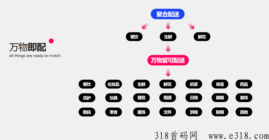 开心尊送，洪商道最新黑马项目，杨帆起航