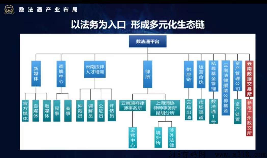 数法通，本月上线首码项目，2条线卷轴模式