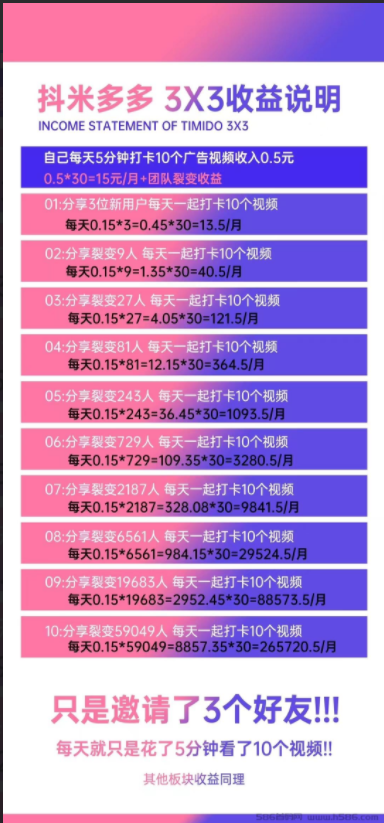 抖米多多APP首码站位，万人团队公排滑落