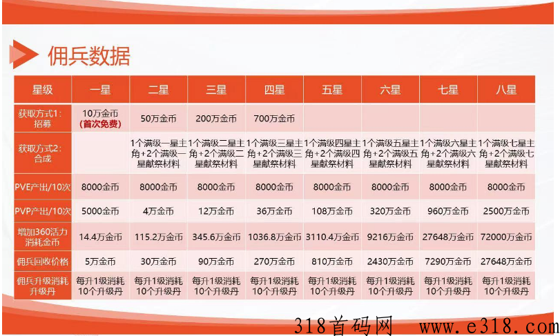 《神途元宇宙》首款边玩边赚经济模型传奇，无需g机，每天几分钟，轻松打金！